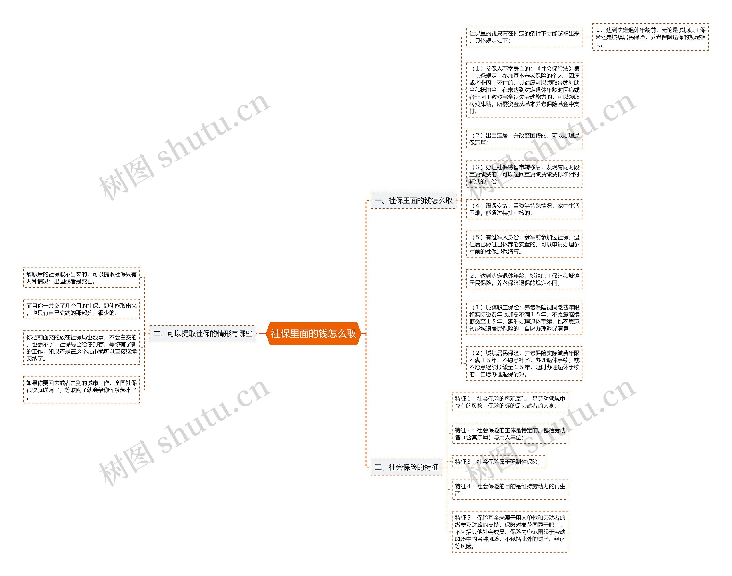社保里面的钱怎么取 社保里面的钱怎么取