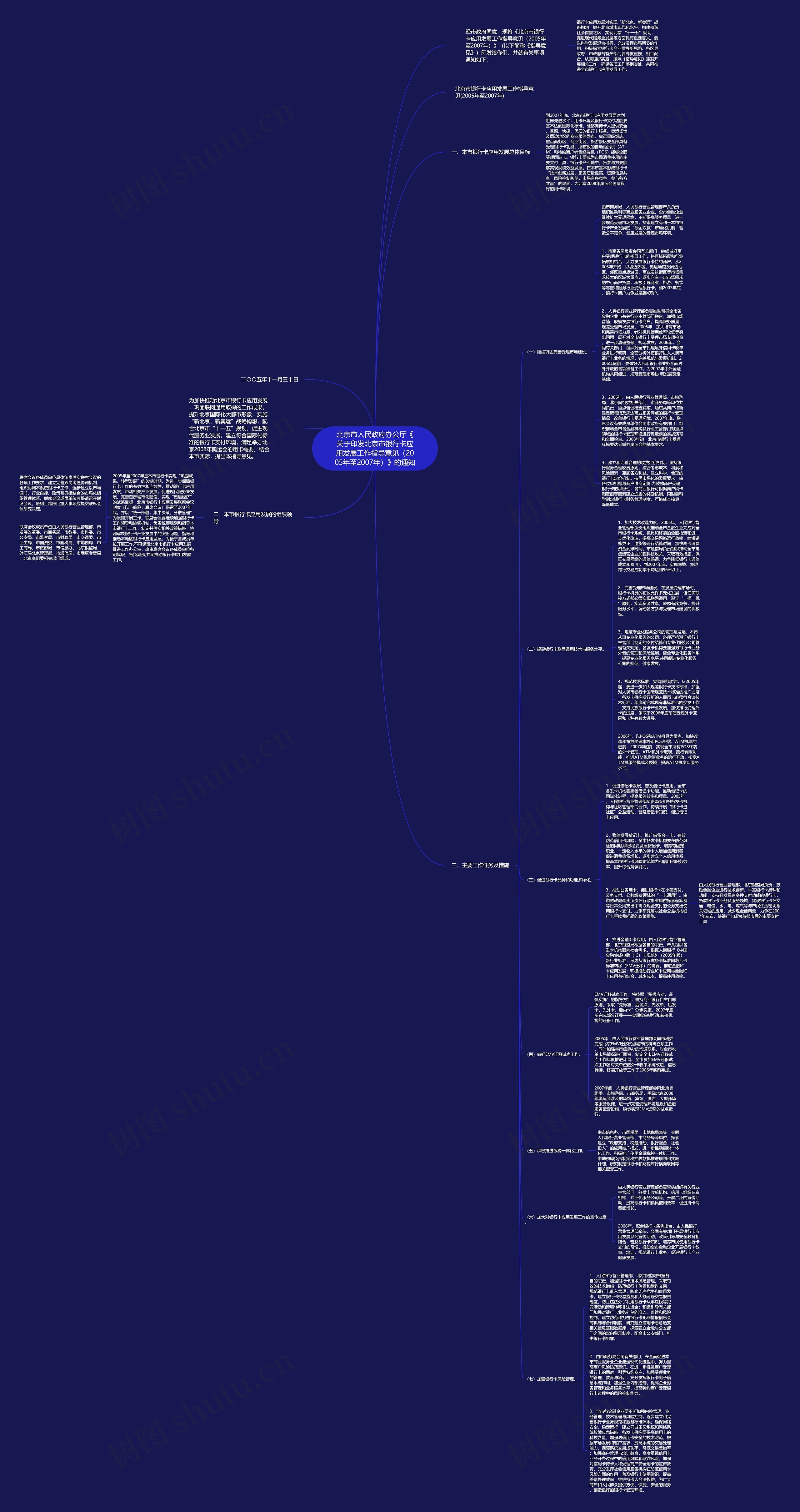北京市人民政府办公厅《关于印发北京市银行卡应用发展工作指导意见（2005年至2007年）》的通知思维导图