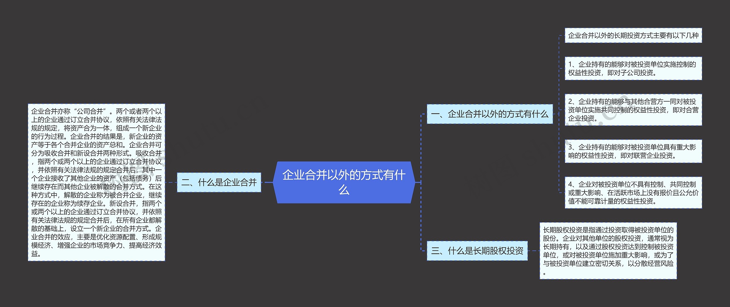 企业合并以外的方式有什么思维导图