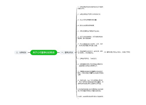 关于公司董事会的职责