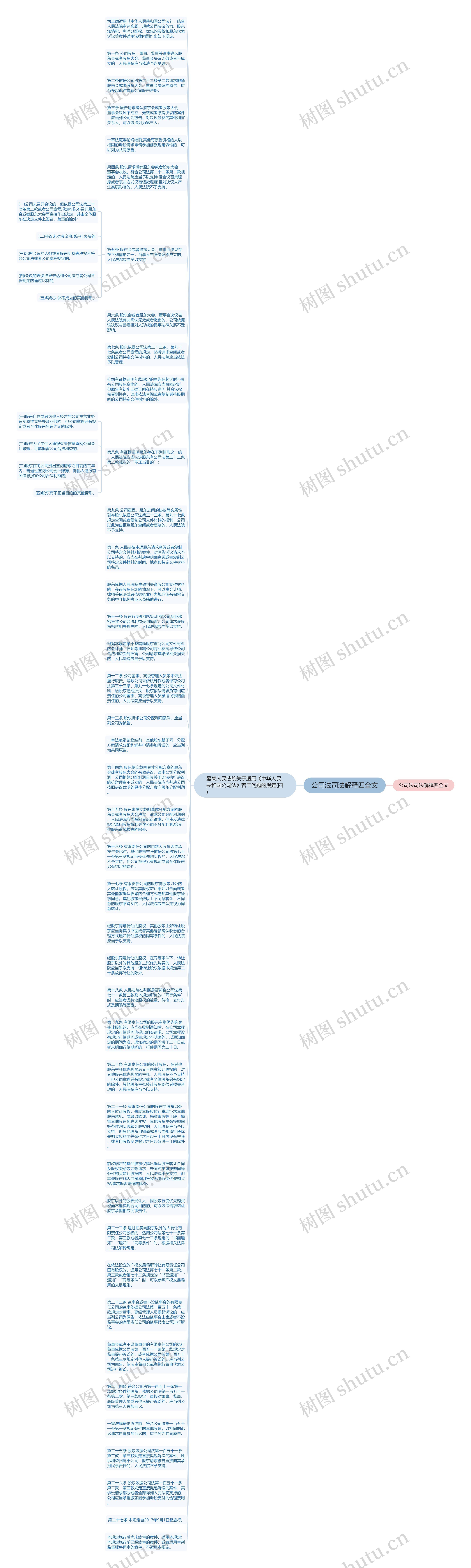 公司法司法解释四全文思维导图