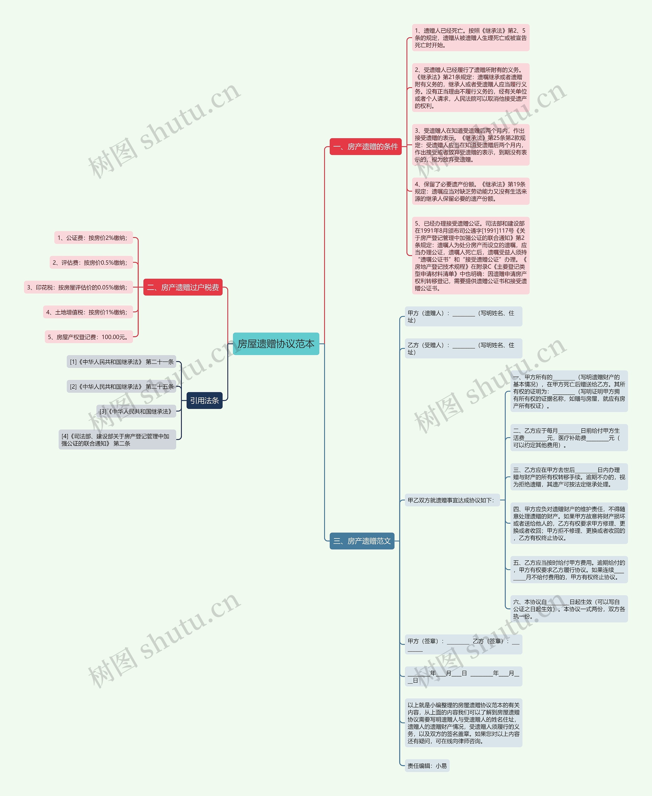 房屋遗赠协议范本 房屋遗赠协议范本