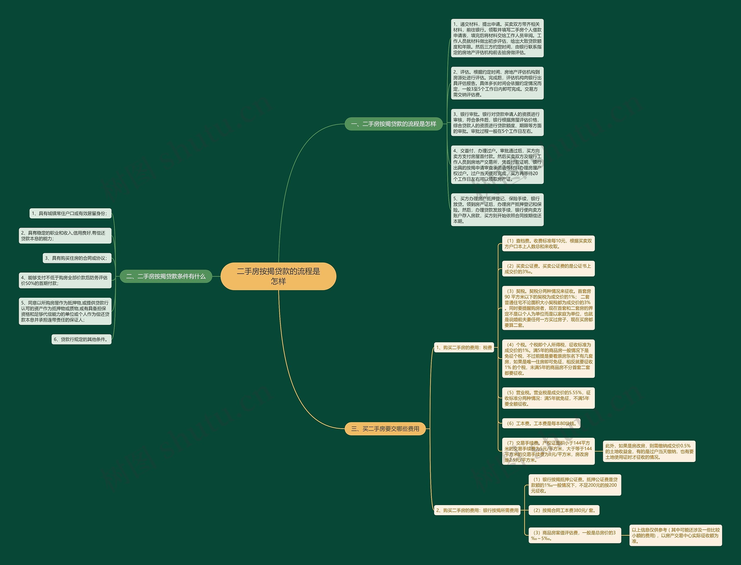二手房按揭贷款的流程是怎样 二手房按揭贷款的流程是怎样