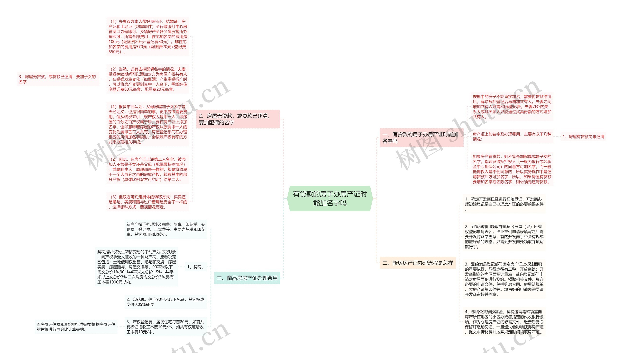 有贷款的房子办房产证时能加名字吗 有贷款的房子办房产证时能加名字吗