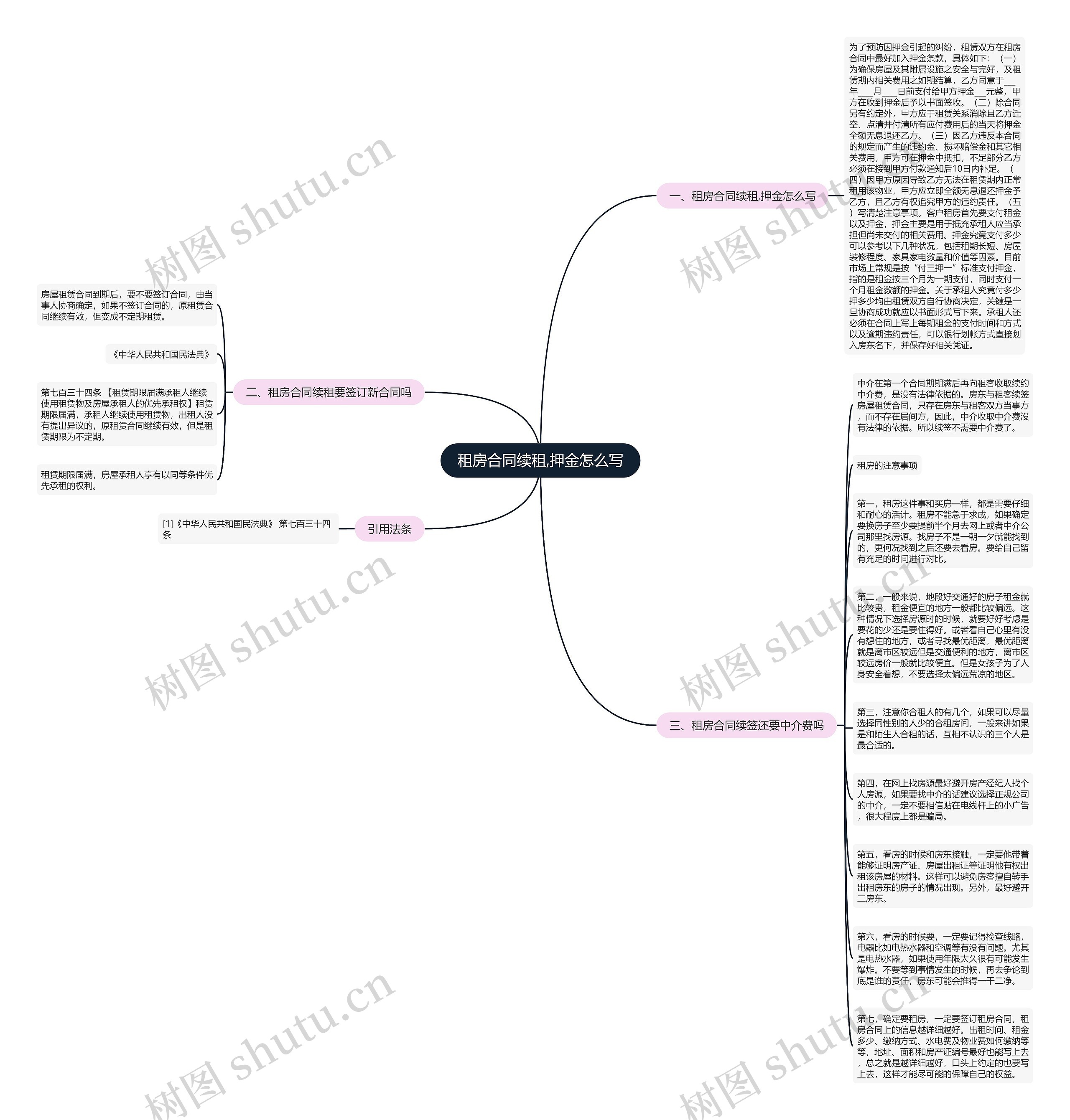 租房合同续租,押金怎么写思维导图