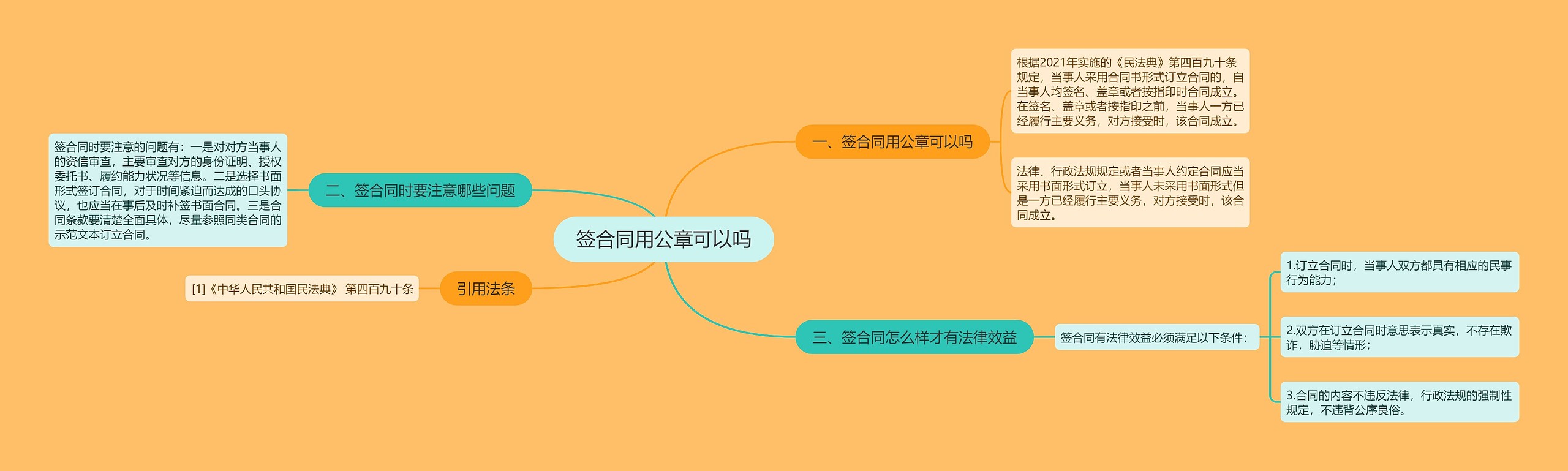 签合同用公章可以吗