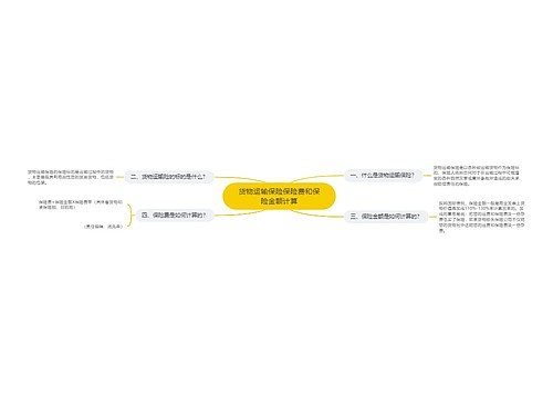 货物运输保险保险费和保险金额计算