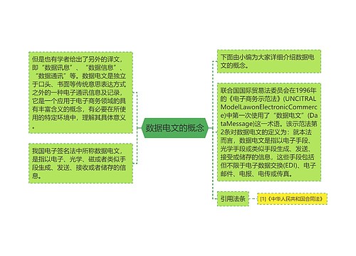 数据电文的概念