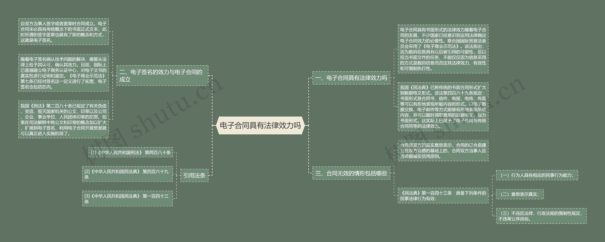 电子合同具有法律效力吗