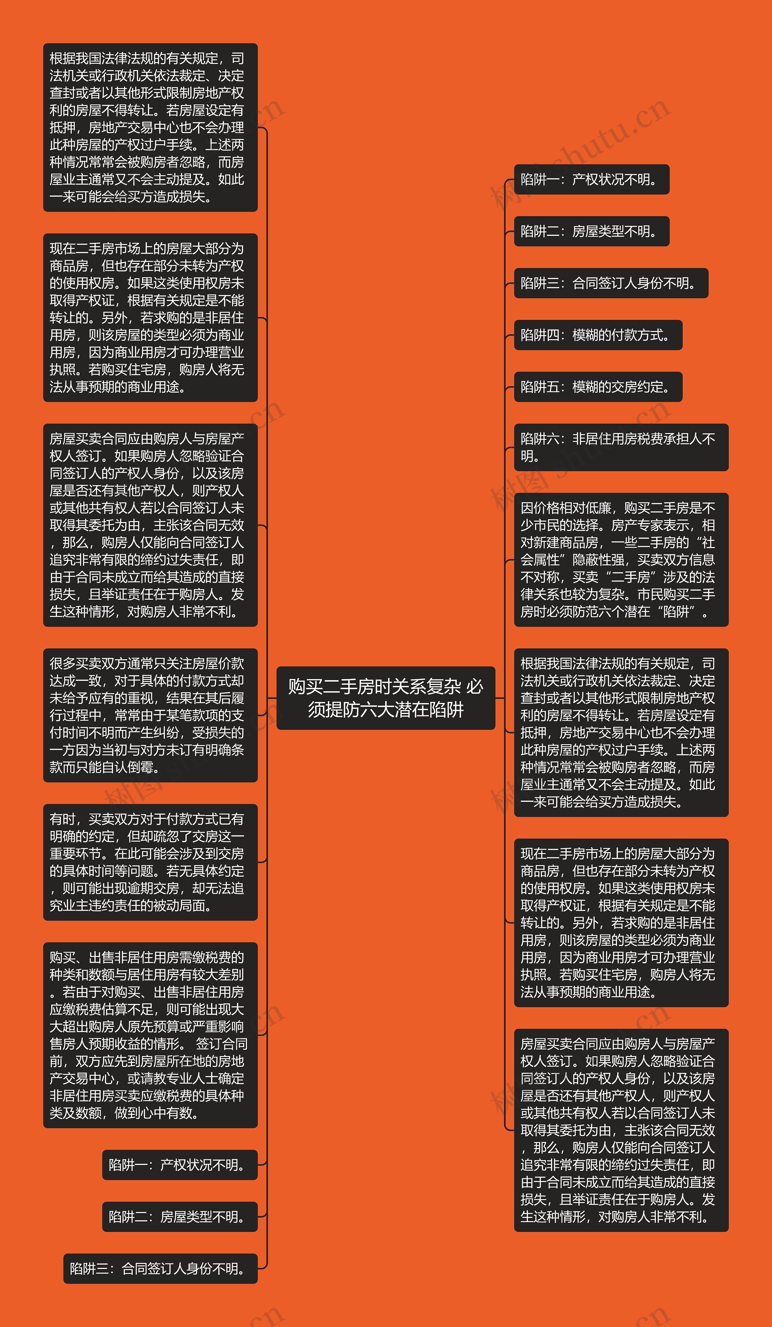 购买二手房时关系复杂 必须提防六大潜在陷阱