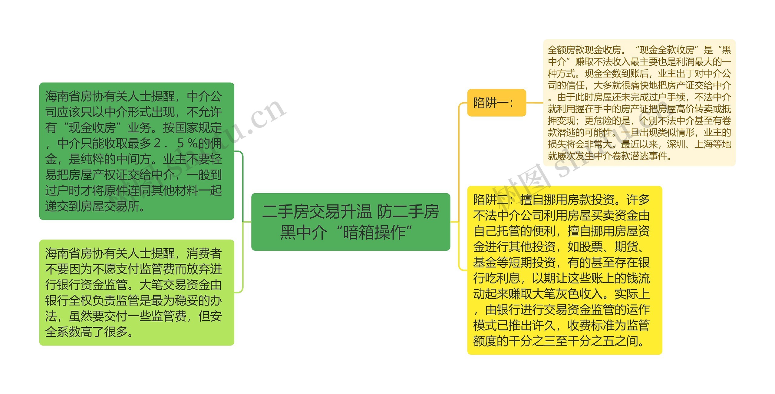 二手房交易升温 防二手房黑中介“暗箱操作”思维导图