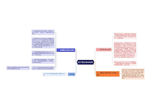 房子遮光给补助吗