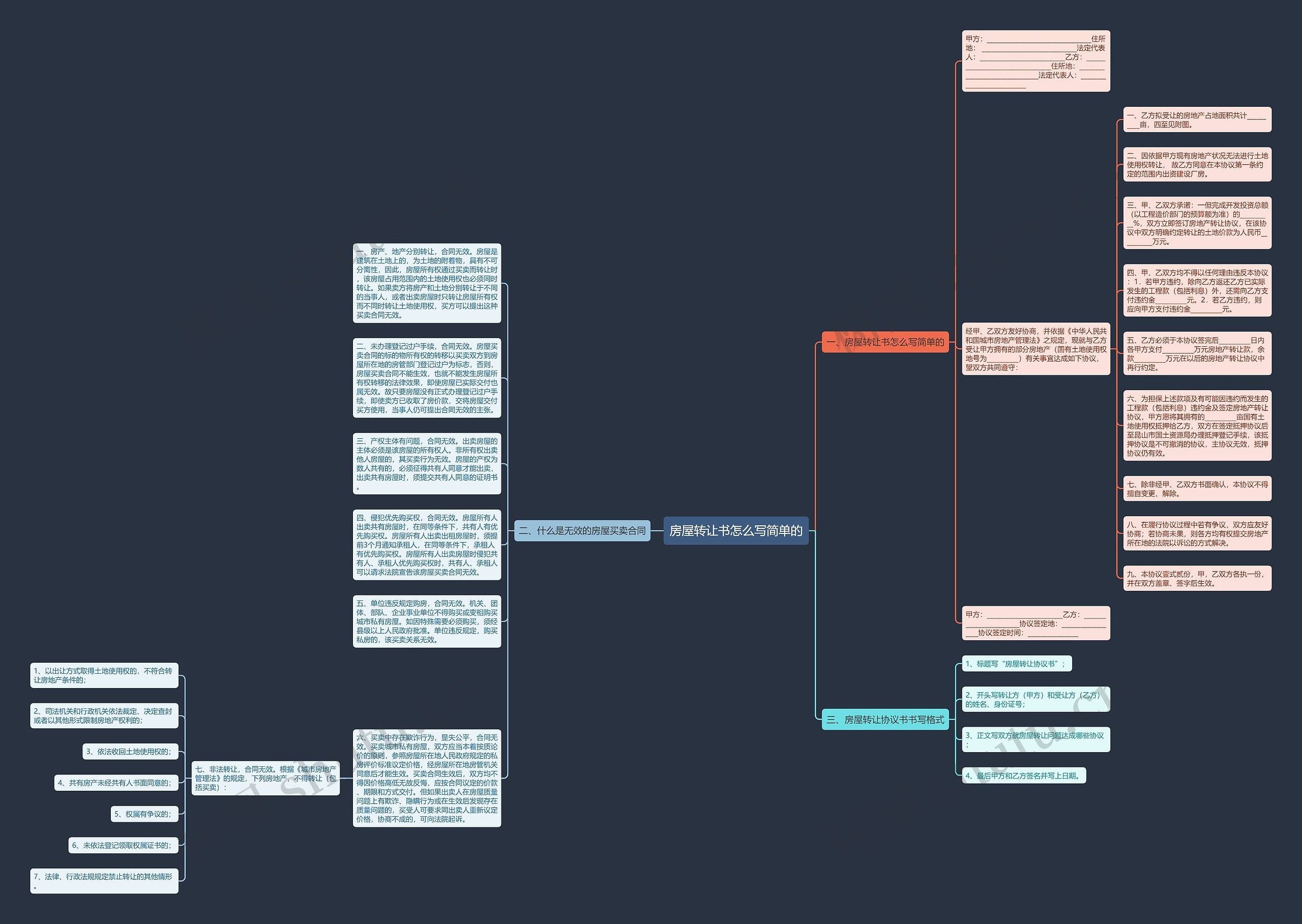 房屋转让书怎么写简单的思维导图