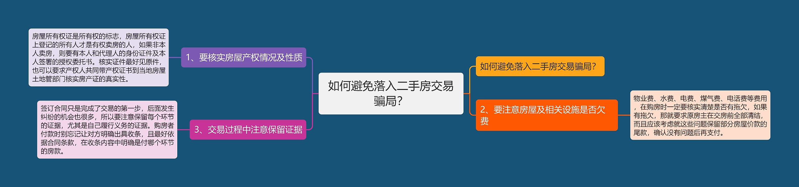 如何避免落入二手房交易骗局？