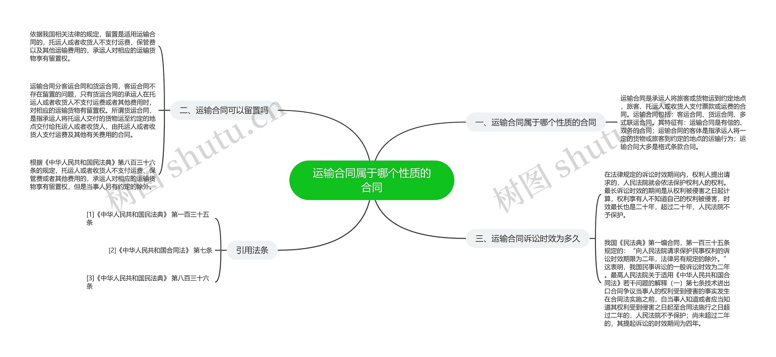 运输合同属于哪个性质的合同