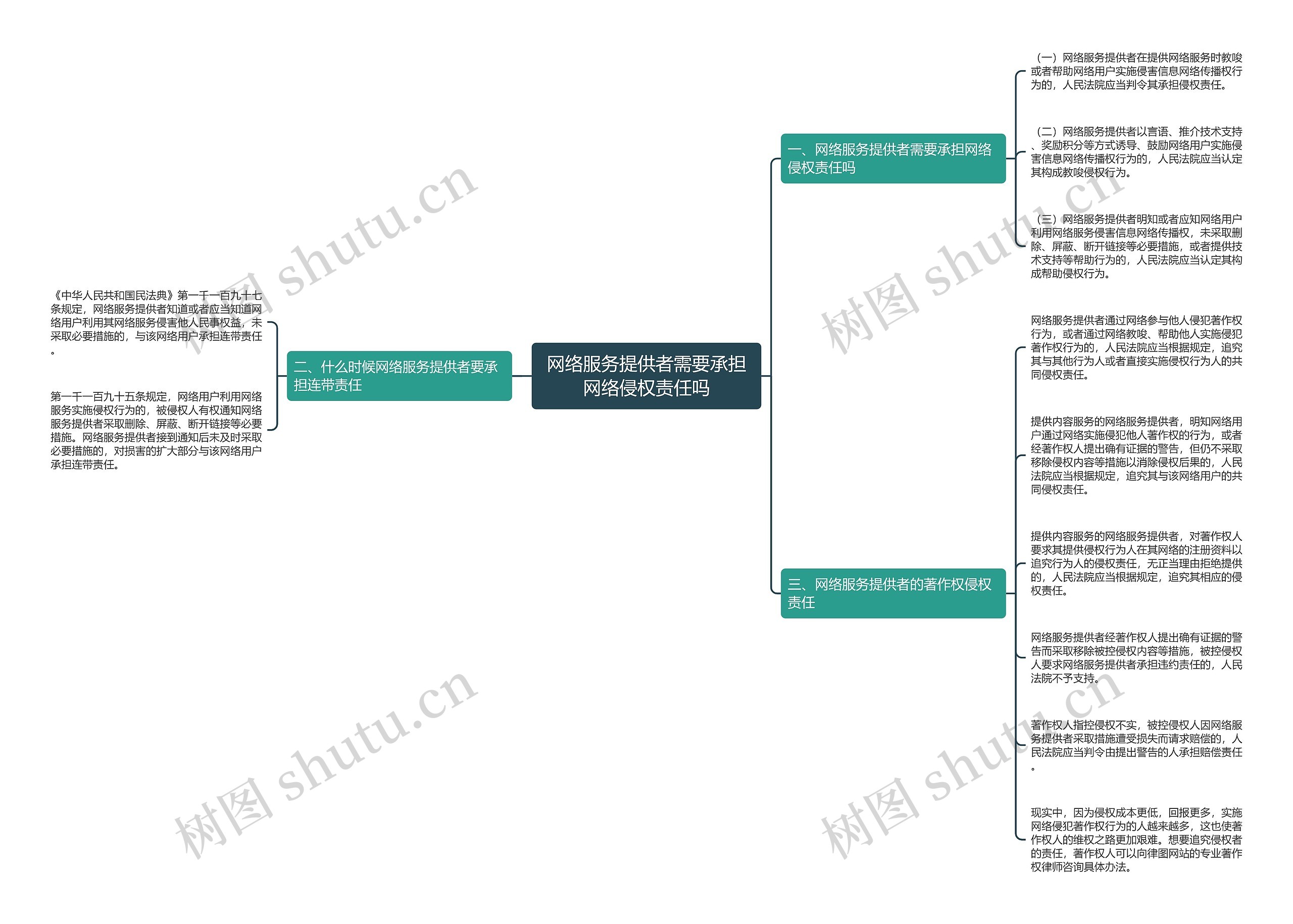 网络服务提供者需要承担网络侵权责任吗