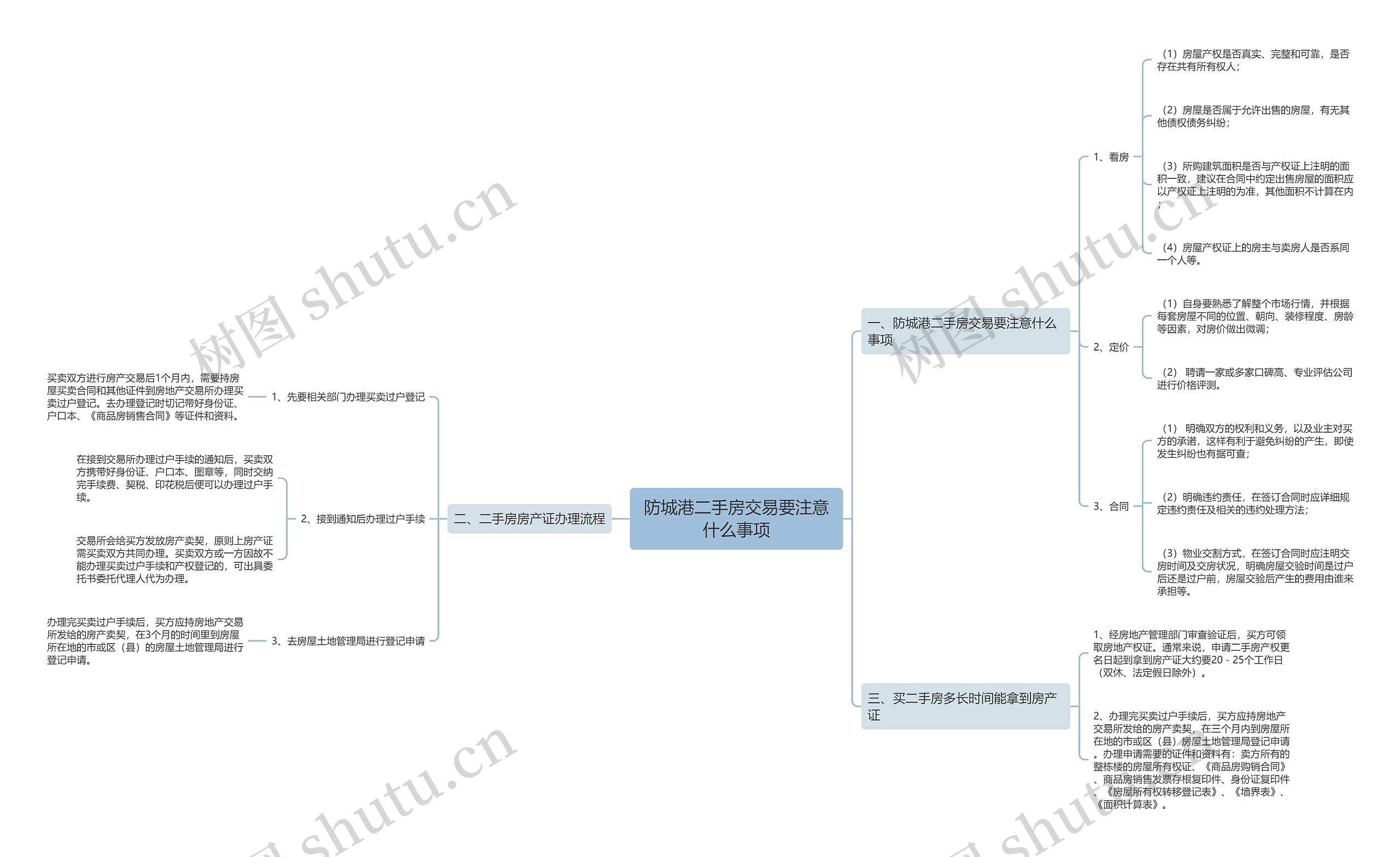 防城港二手房交易要注意什么事项思维导图