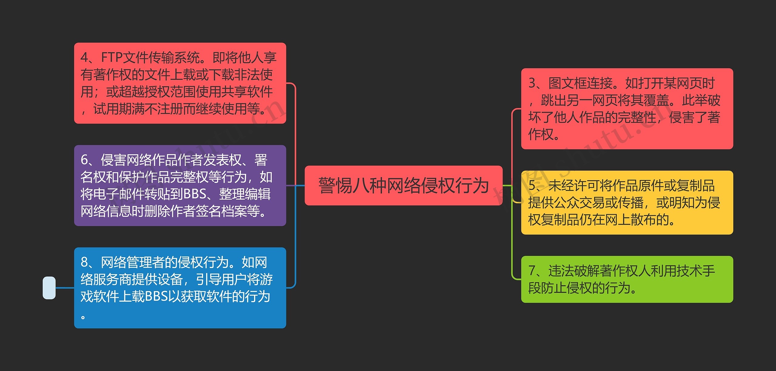  警惕八种网络侵权行为 