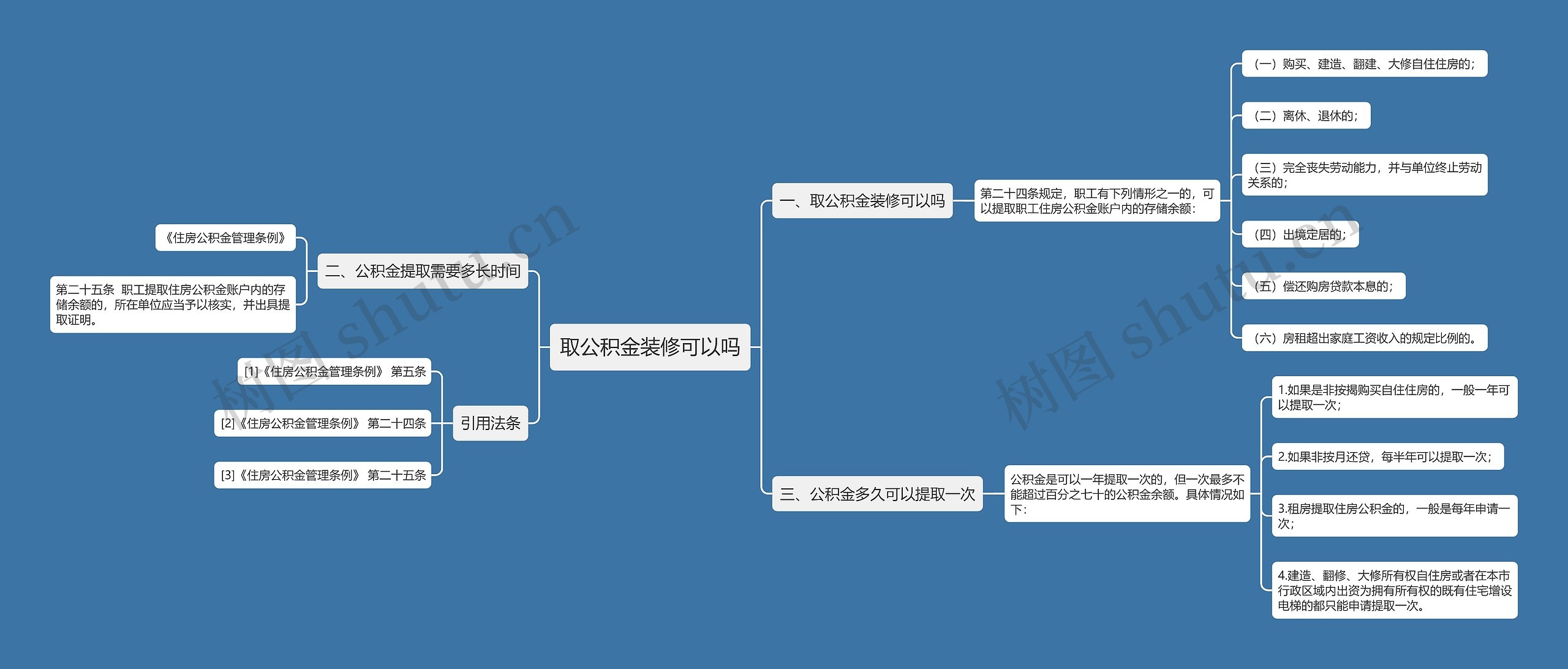 取公积金装修可以吗