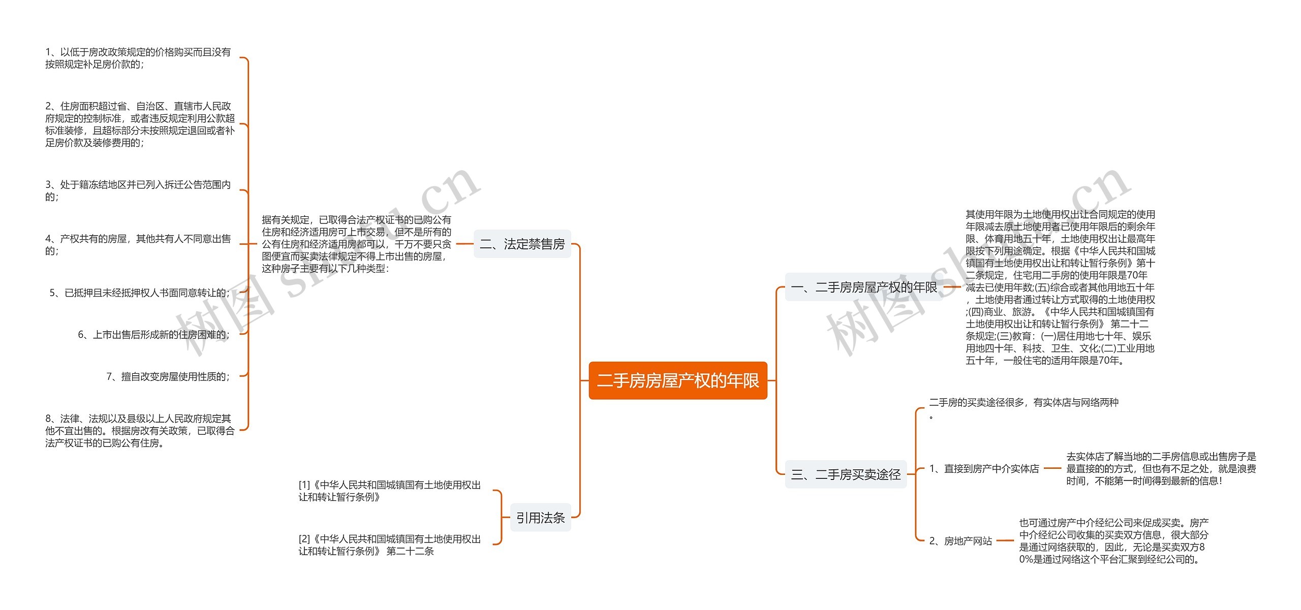 二手房房屋产权的年限 二手房房屋产权的年限