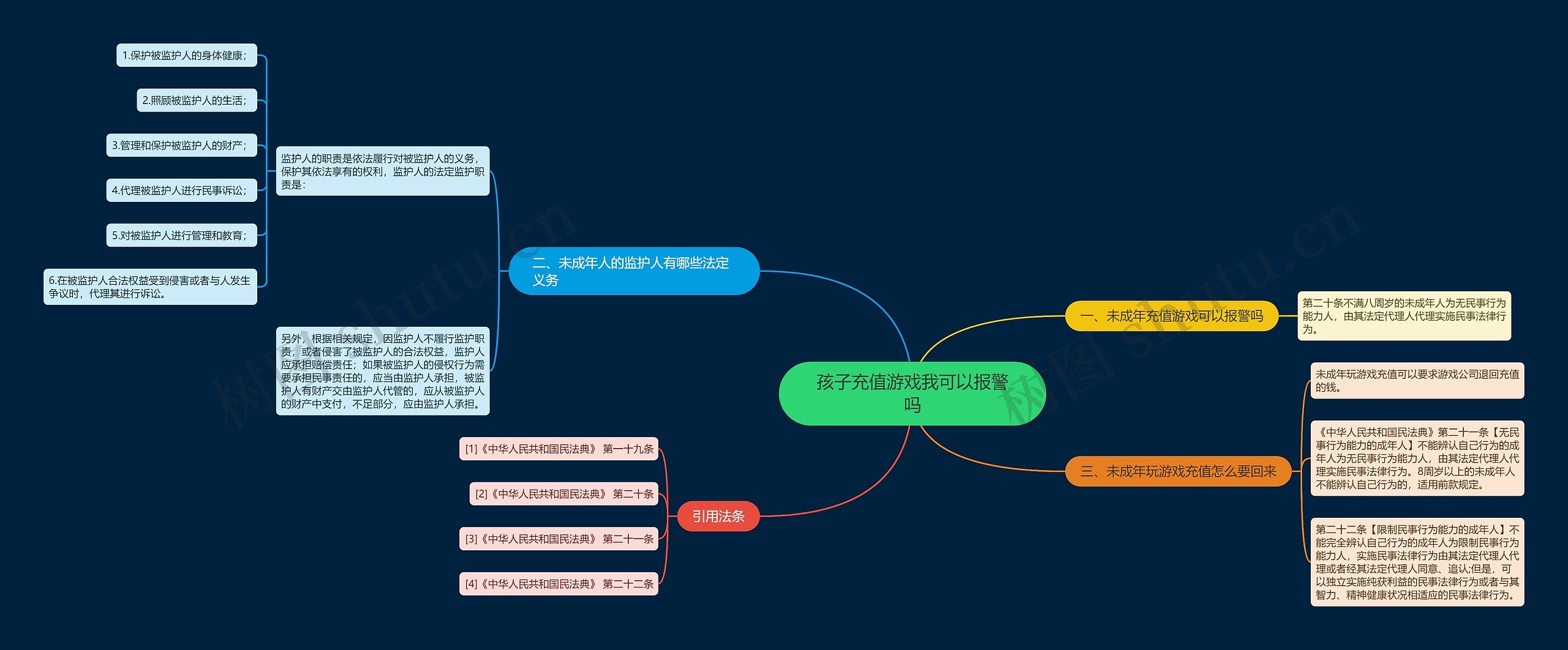 孩子充值游戏我可以报警吗思维导图