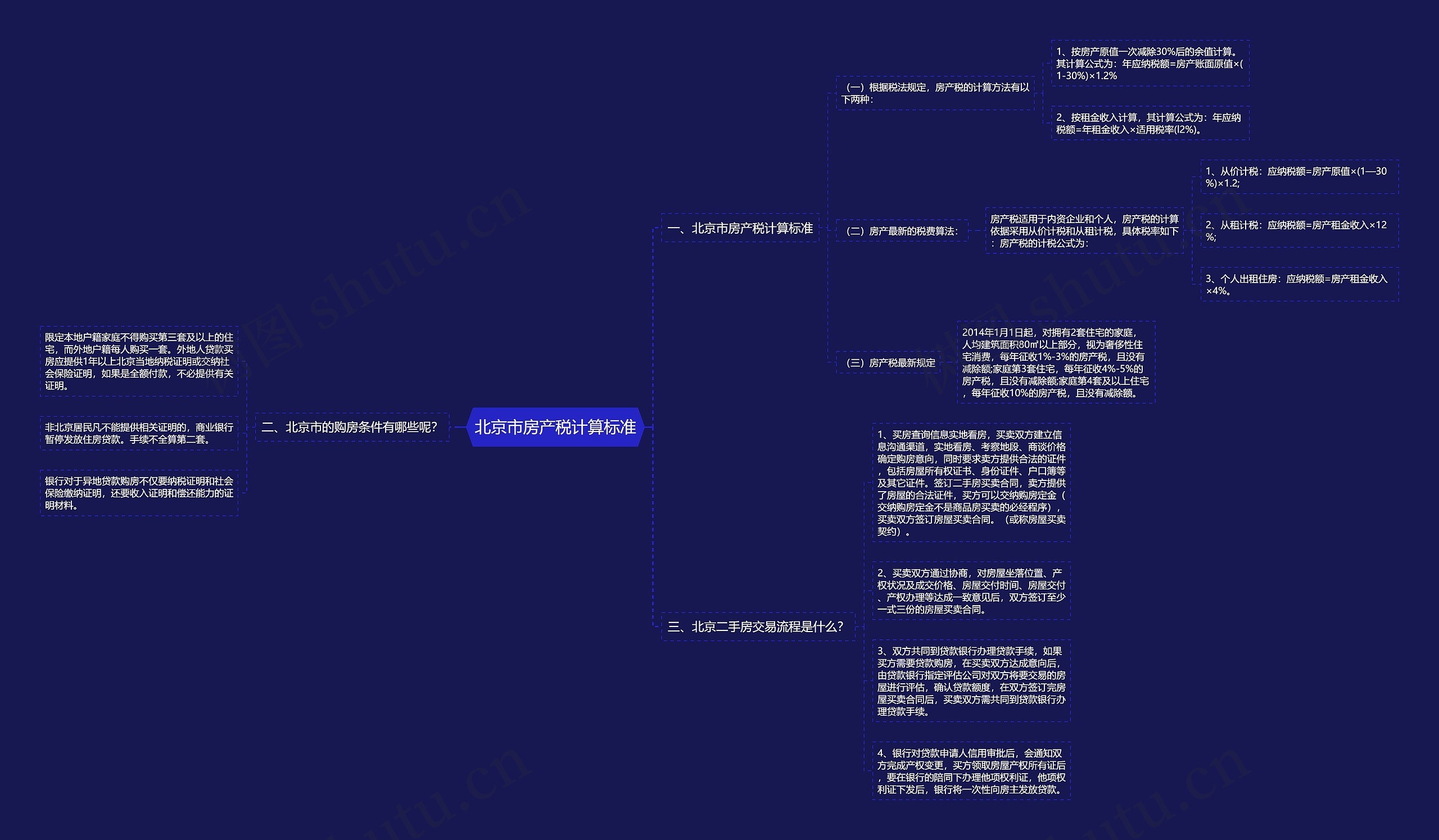 北京市房产税计算标准思维导图