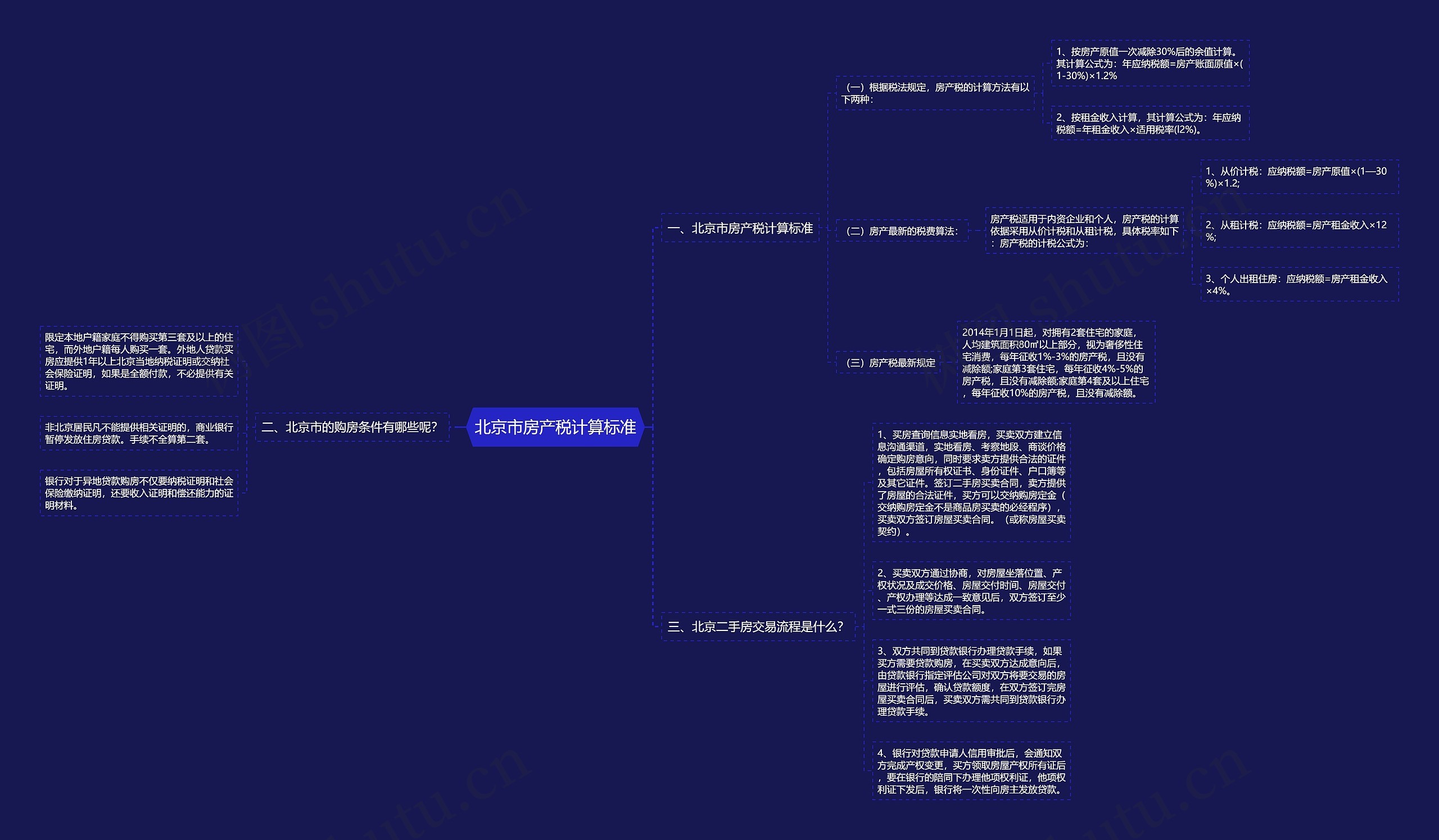 北京市房产税计算标准 北京市房产税计算标准