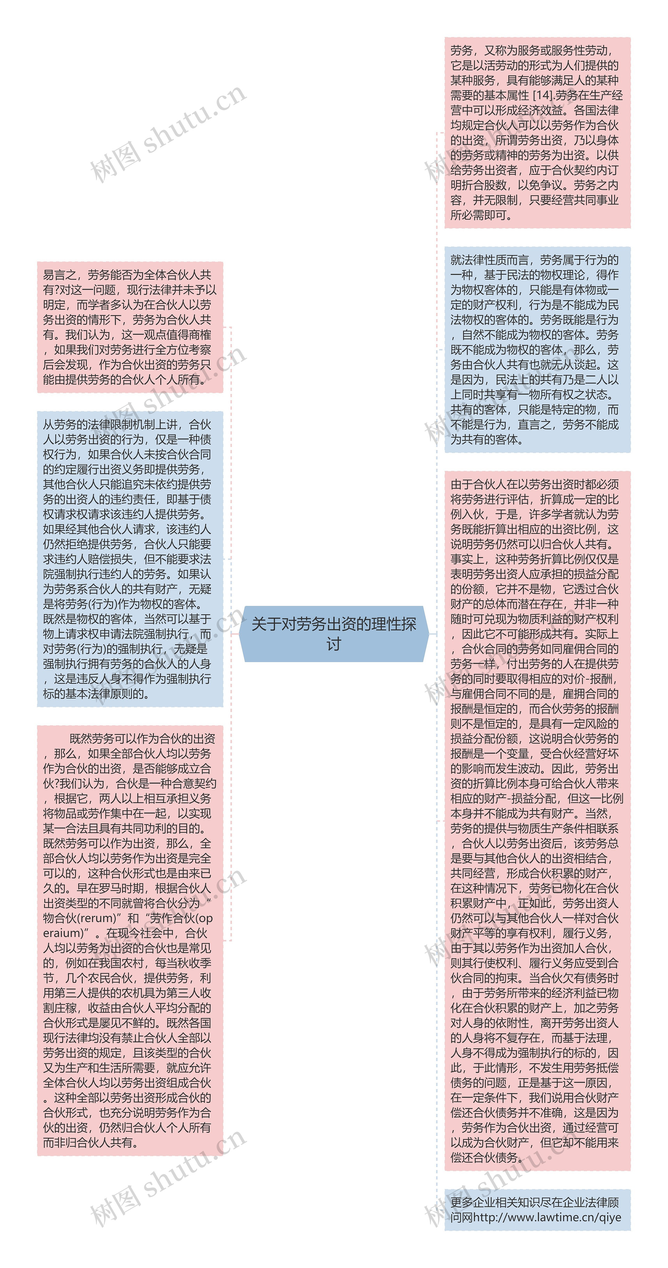 关于对劳务出资的理性探讨