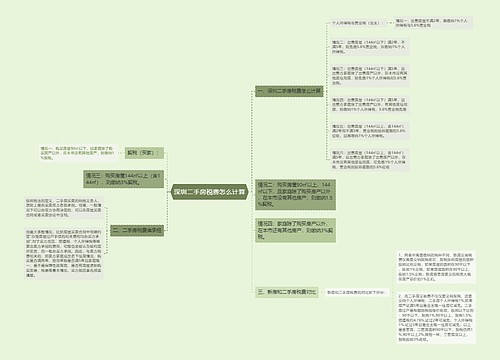 深圳二手房税费怎么计算