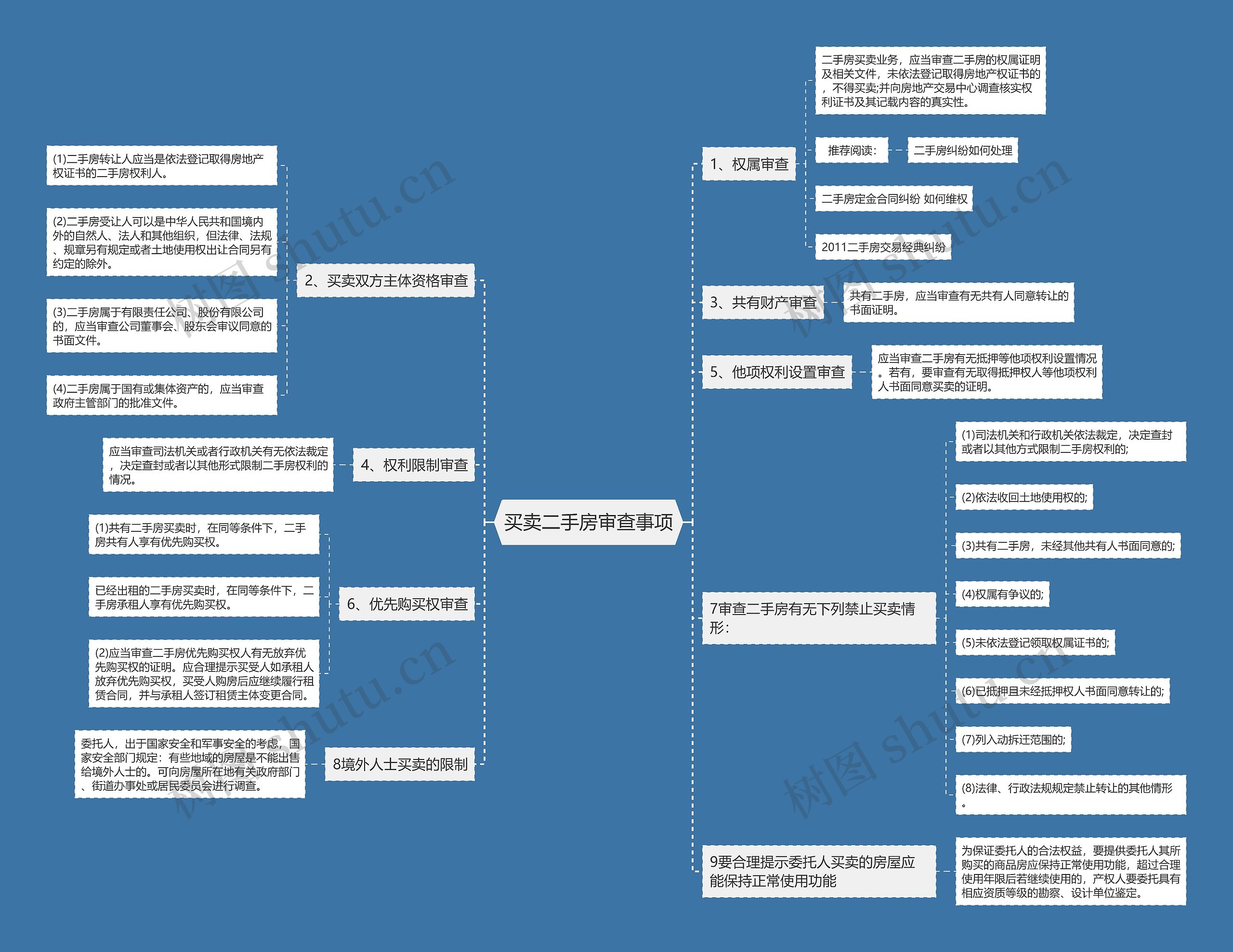 买卖二手房审查事项