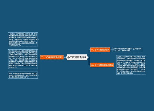 小产权房能否继承