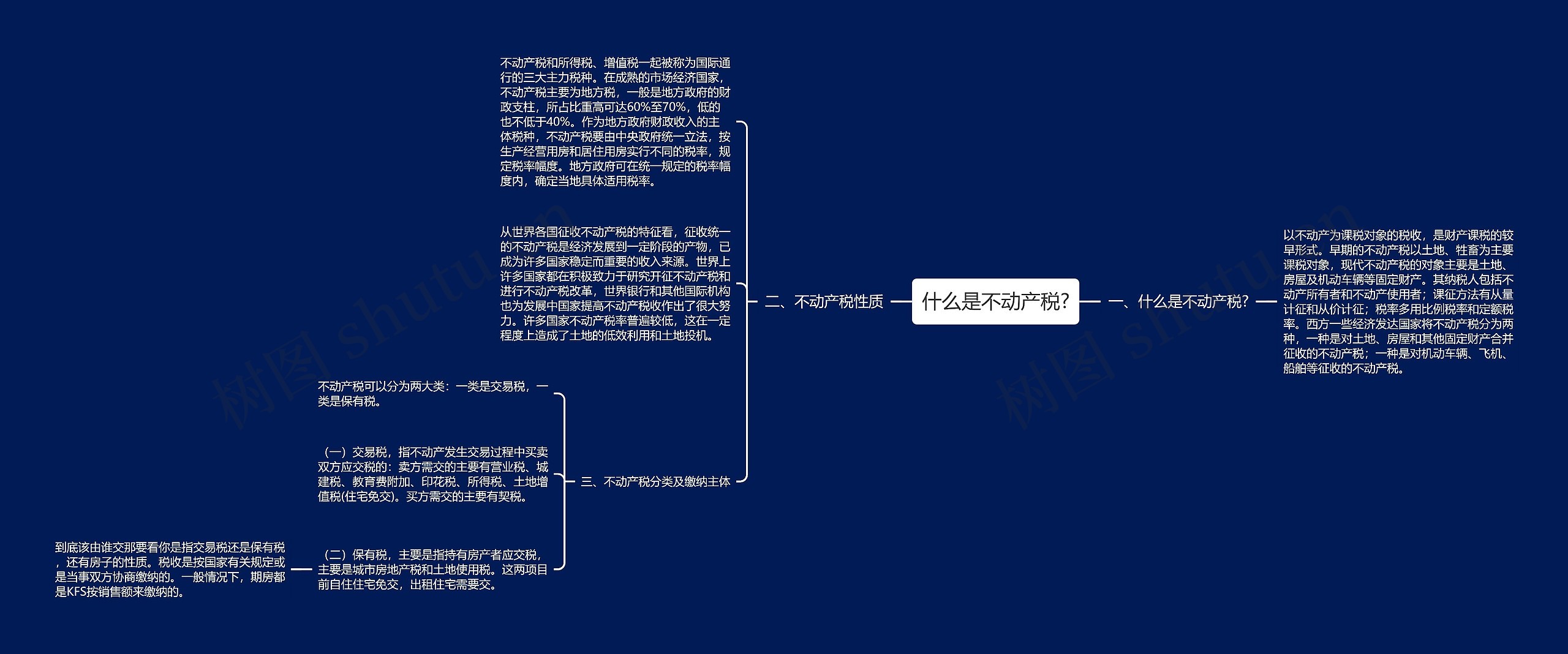 什么是不动产税?思维导图