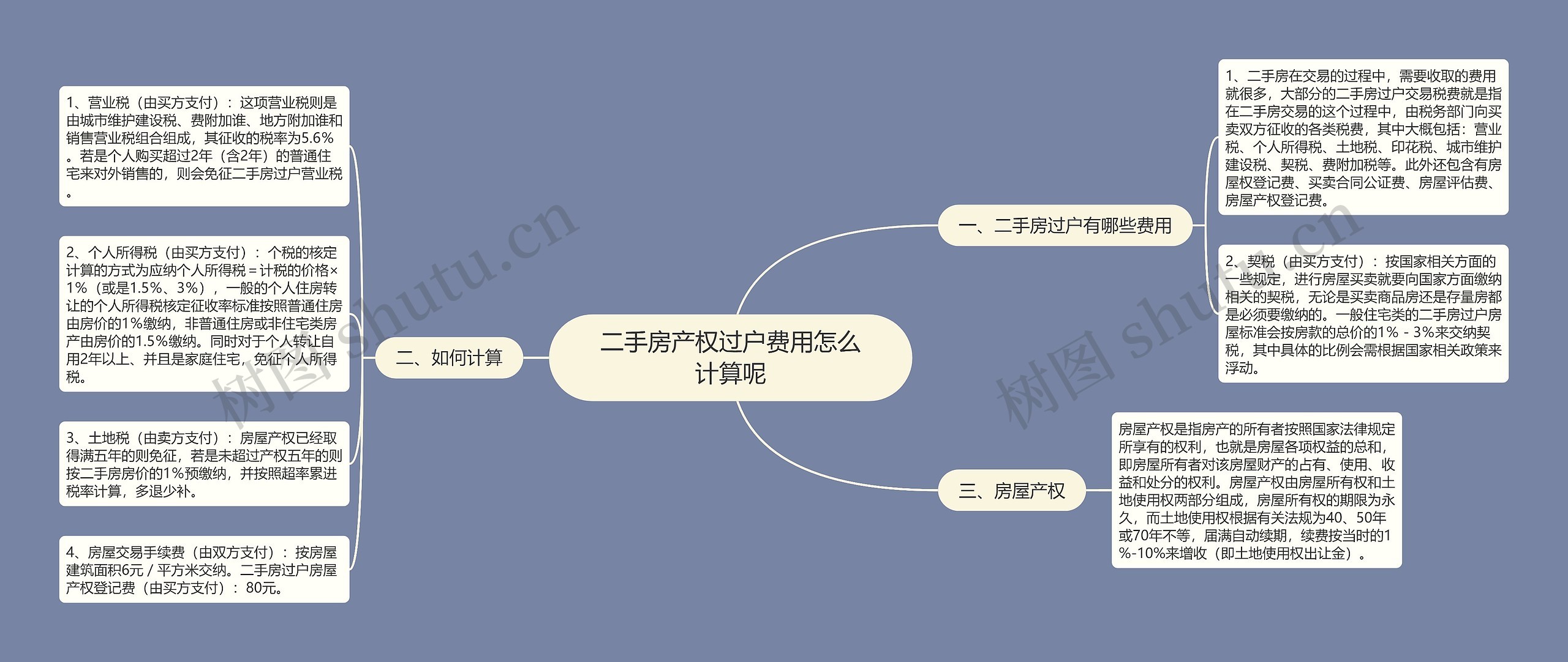 二手房产权过户费用怎么计算呢思维导图