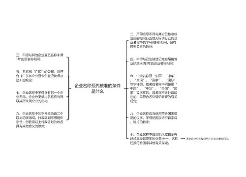 企业名称预先核准的条件是什么