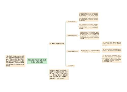 商标保护的方式有哪些,商标保护类别有哪些