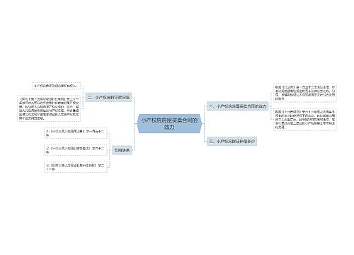 小产权房房屋买卖合同的效力