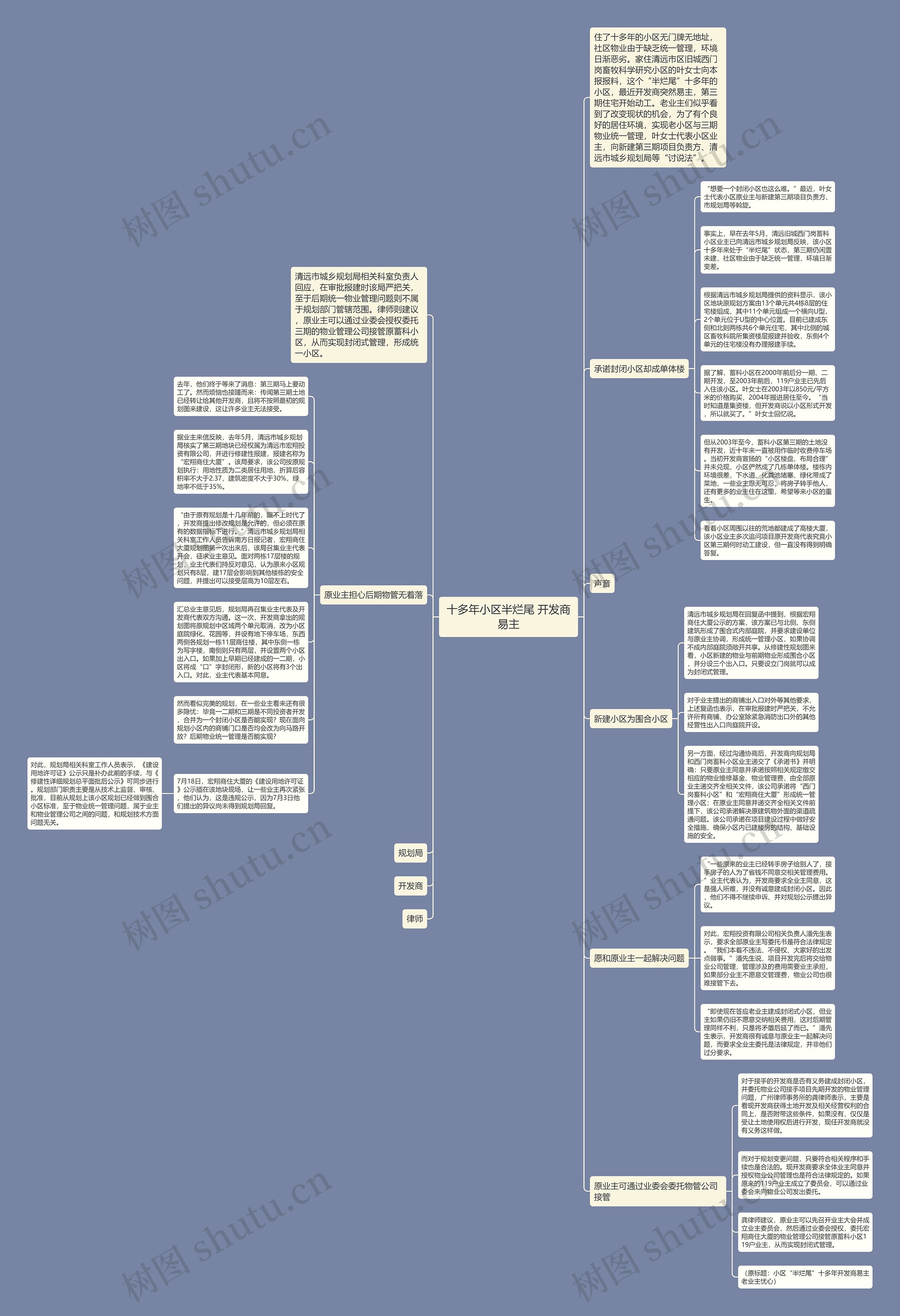 十多年小区半烂尾 开发商易主思维导图
