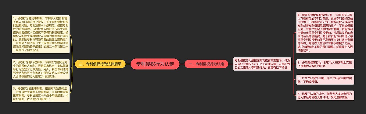 专利侵权行为认定思维导图_编号p7827790-TreeMind树图