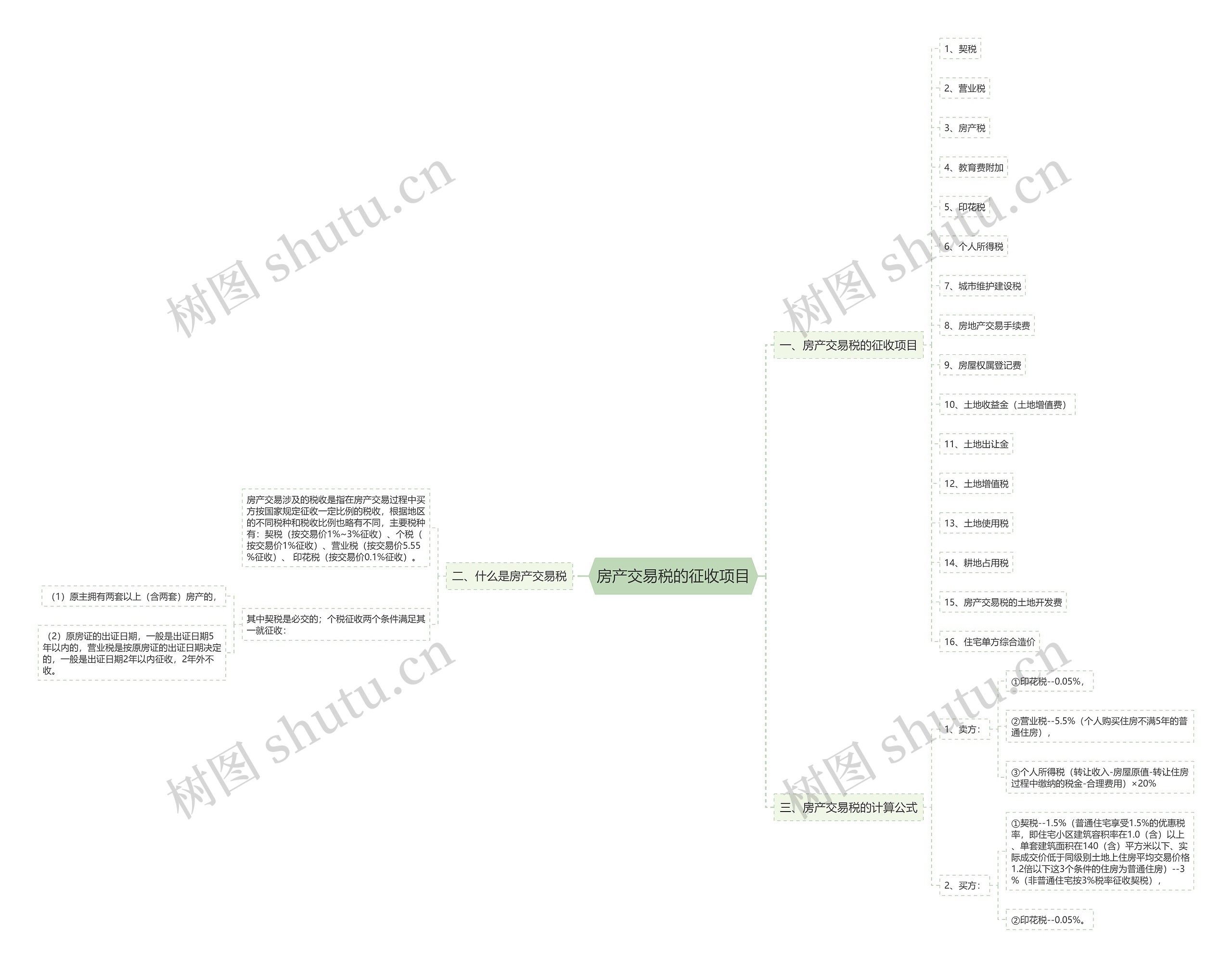 房产交易税的征收项目