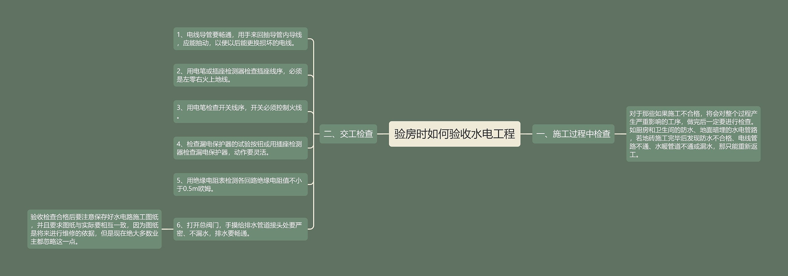 验房时如何验收水电工程思维导图