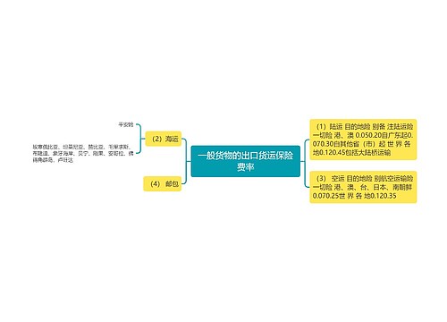 一般货物的出口货运保险费率