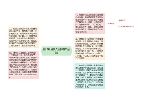 签订房屋买卖合同五项须知