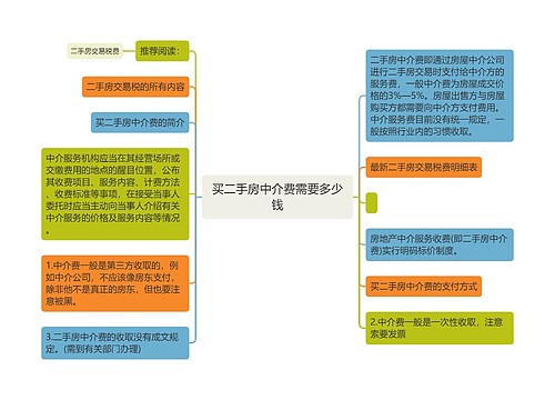 买二手房中介费需要多少钱