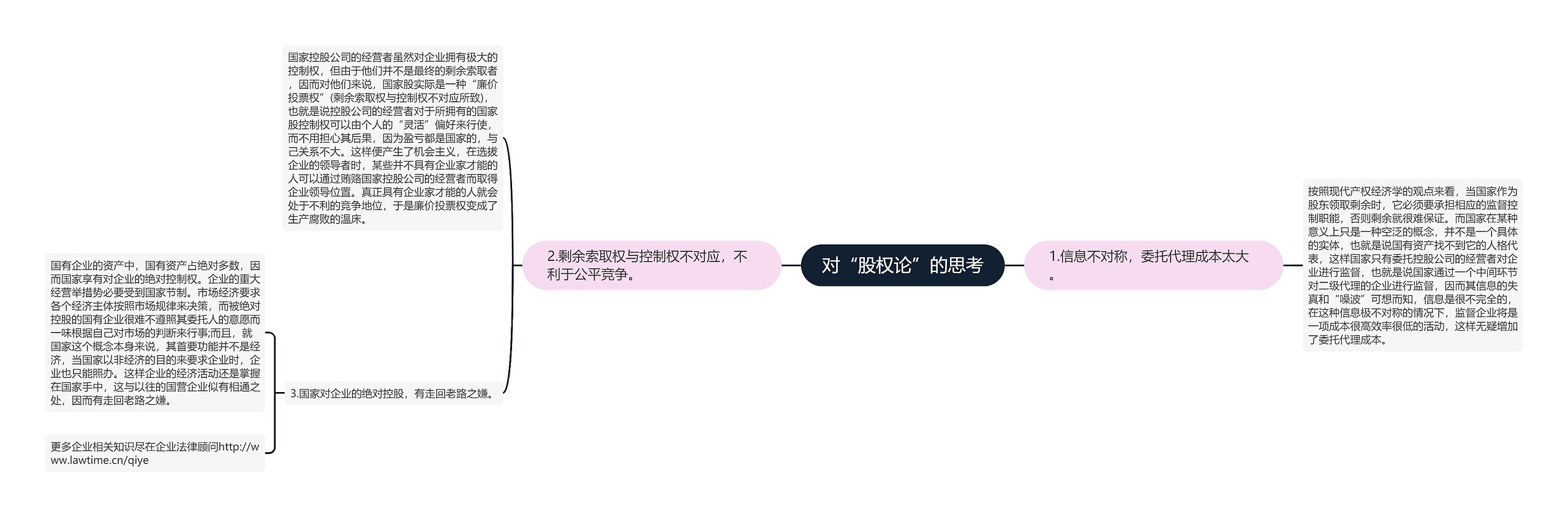 对“股权论”的思考