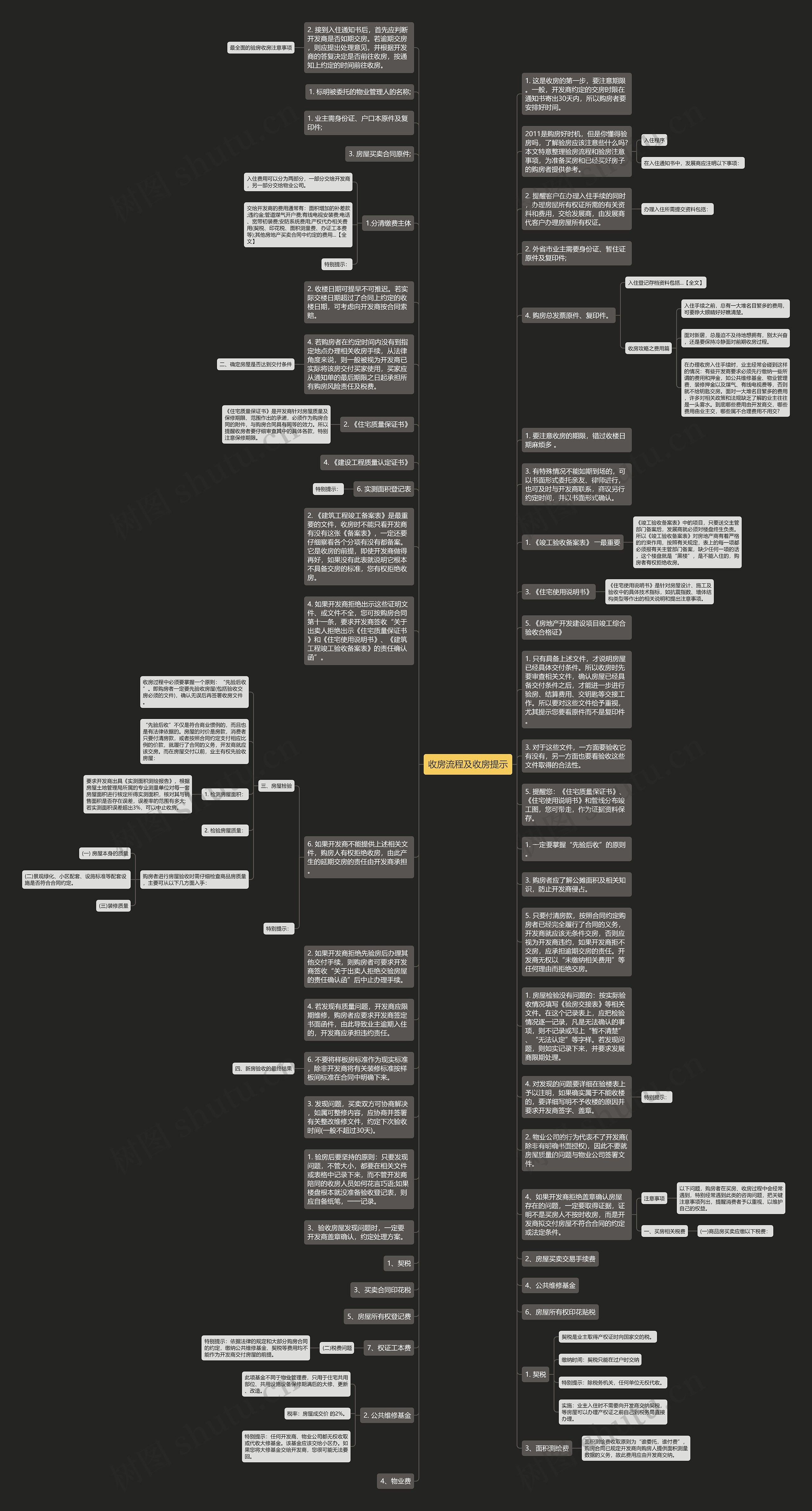 收房流程及收房提示思维导图