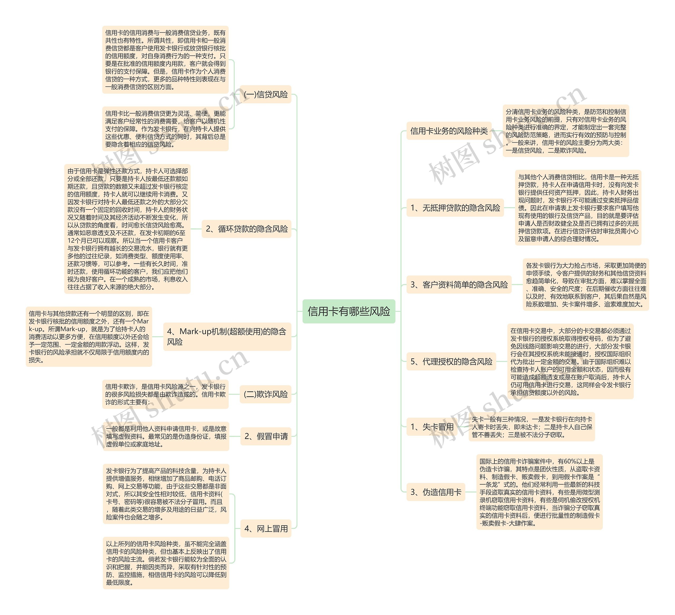 信用卡有哪些风险 信用卡有哪些风险