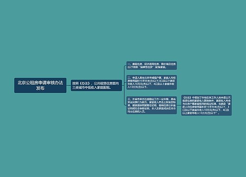 北京公租房申请审核办法发布