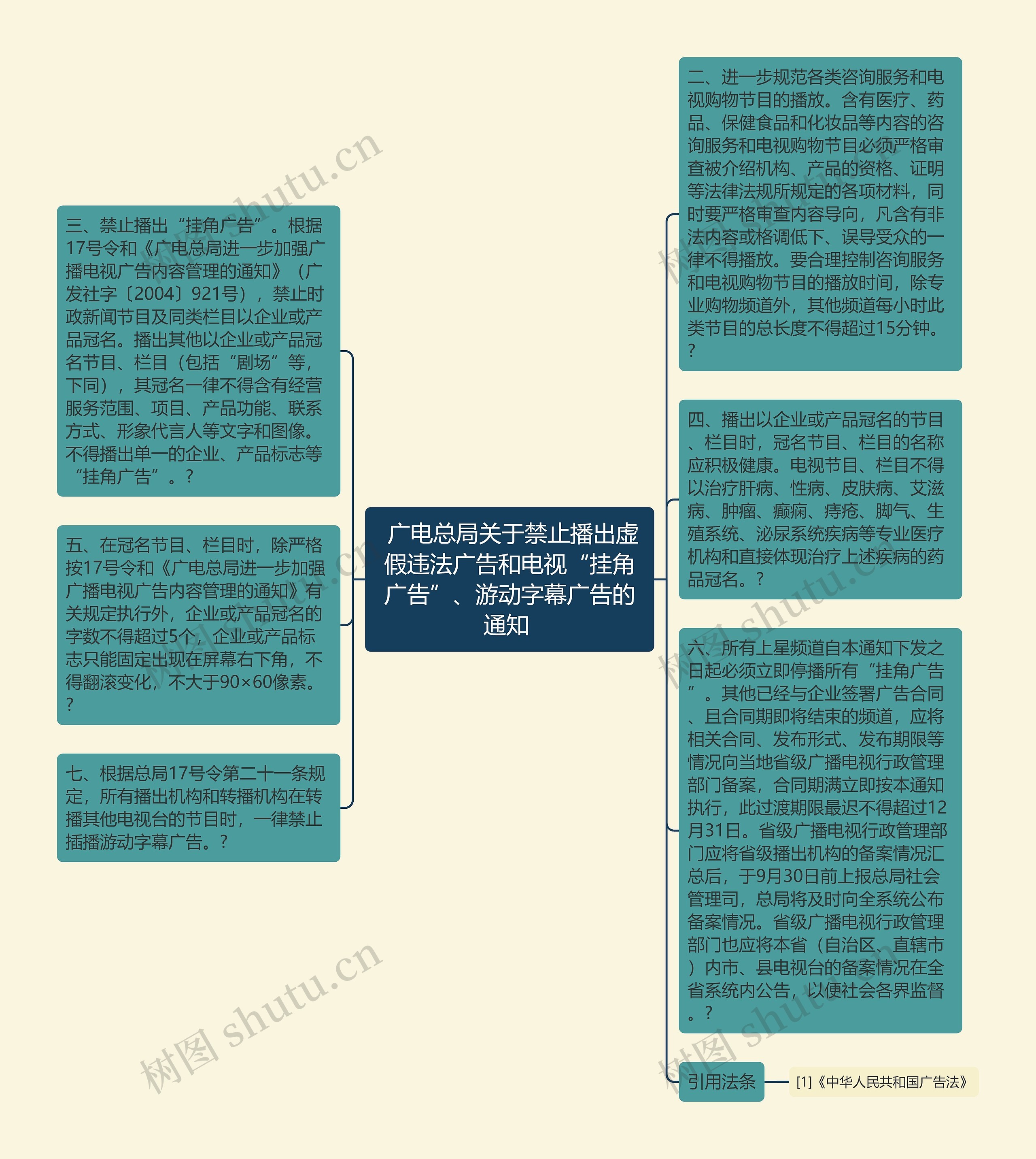  广电总局关于禁止播出虚假违法广告和电视“挂角广告”、游动字幕广告的通知 
