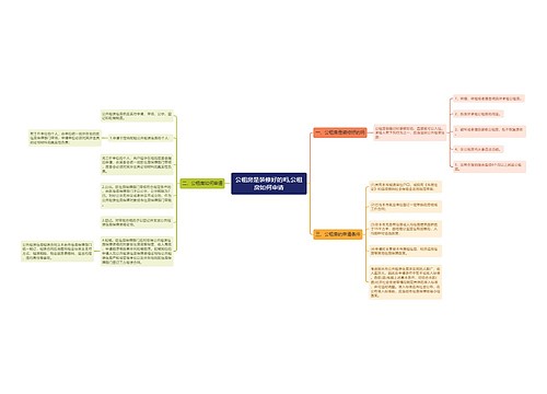 公租房是装修好的吗,公租房如何申请