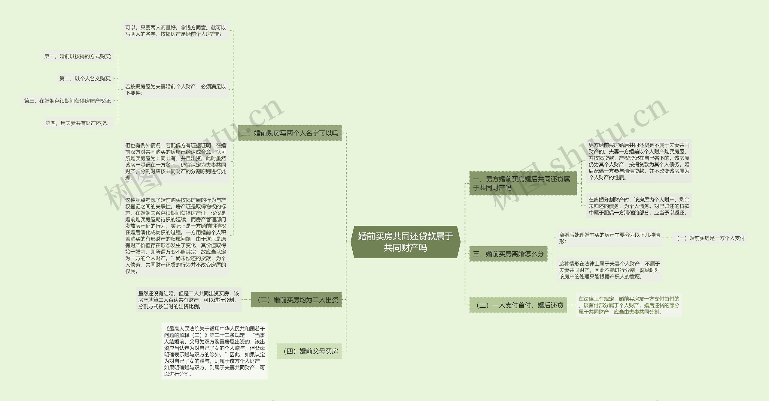 婚前买房共同还贷款属于共同财产吗 婚前买房共同还贷款属于共同财产吗